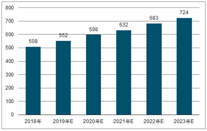 南朗镇2023年中国无纺布行业全景图谱